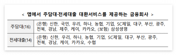 금융회사 자체서비스