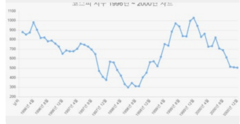 코스피 2,600선 회복 위한 4가지 조건