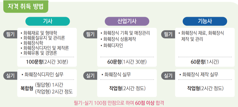 2030청년 창업 - 화훼