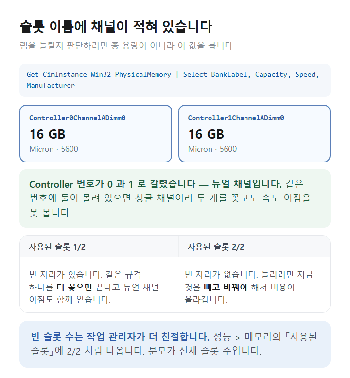 윈도우 11 RAM 슬롯과 채널 구성을 명령으로 확인한 결과