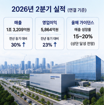 삼성바이오로직스 주가 전망 앞으로 확인할 핵심