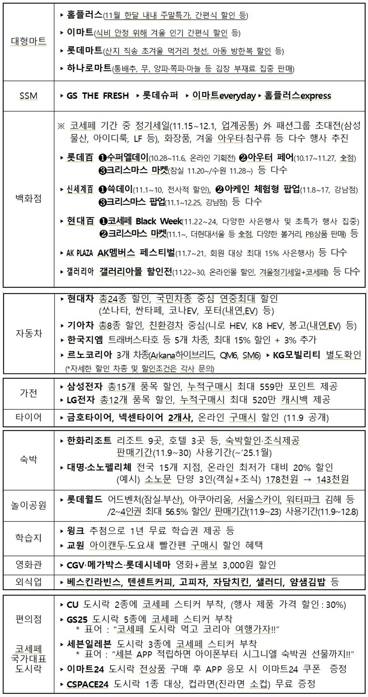 업계별 행사정보