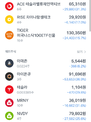 ETF 투자 진짜 쉬움 나도 몰랐는데 지금은 계속 하고 있음