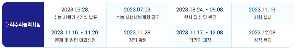 대학수학능력시험 일정