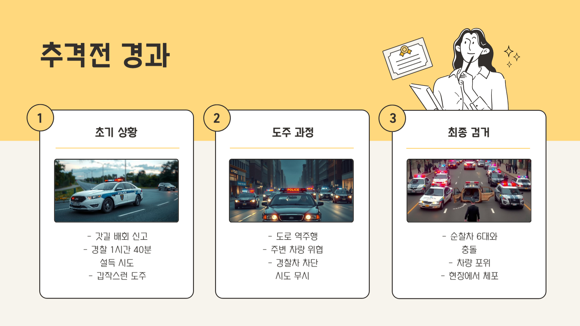 추격전 중 벌어진 아찔한 순간들