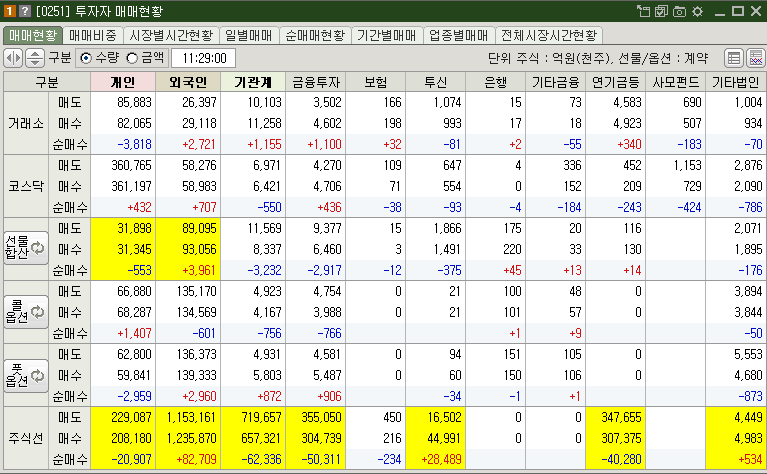 매매현황