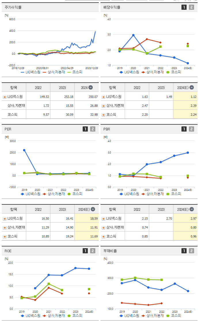 LIG넥스원_섹터분석
