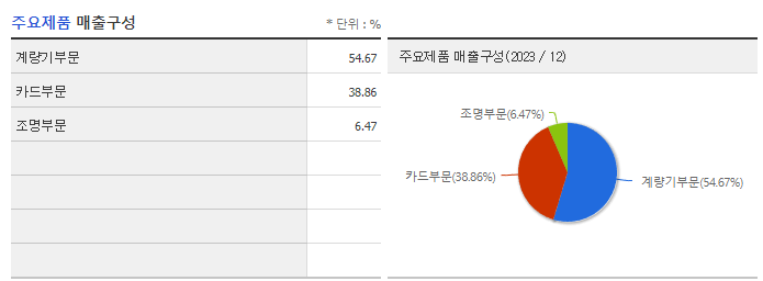 옴니시스템_주요제품