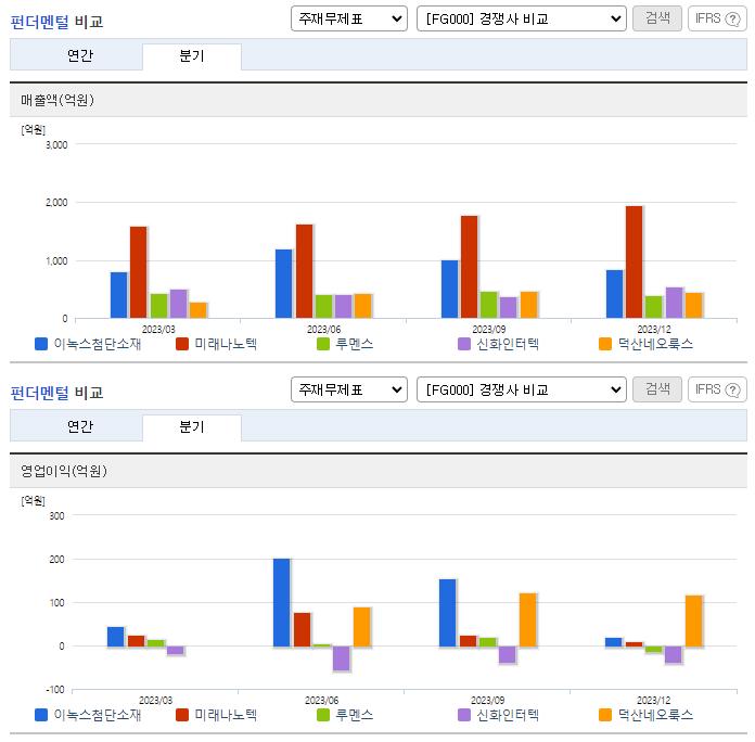 이녹스첨단소재_업종분석