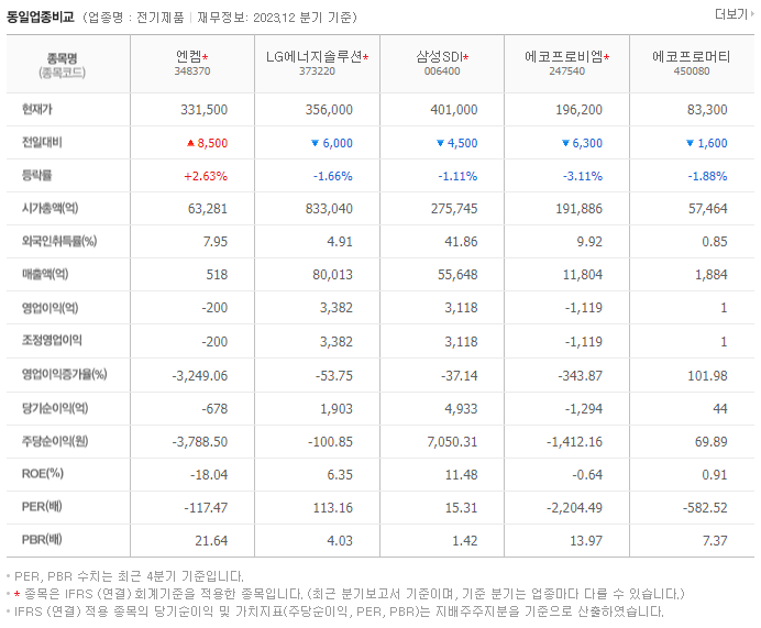 엔켐_동종업비교자료