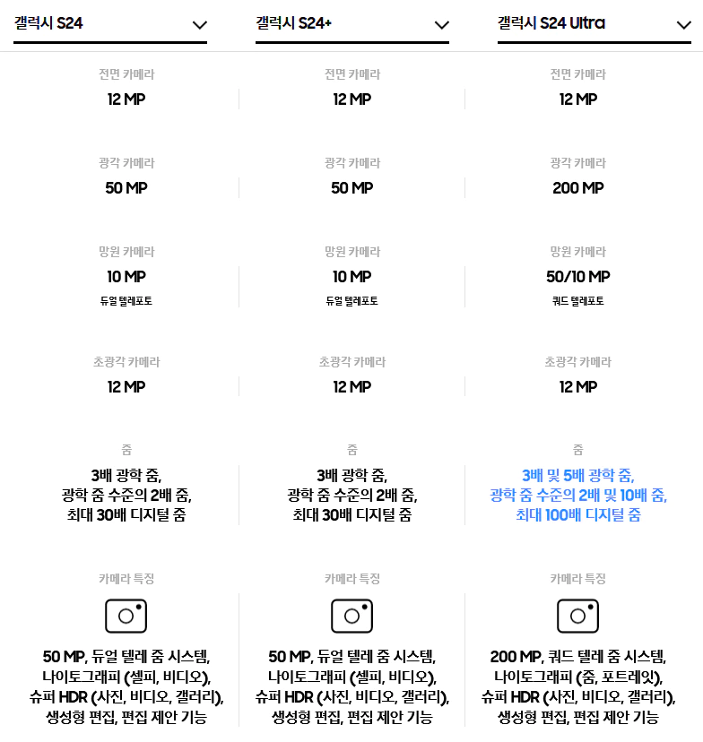 갤럭시 s24와 s24+&#44; ultra 카메라 스펙비교