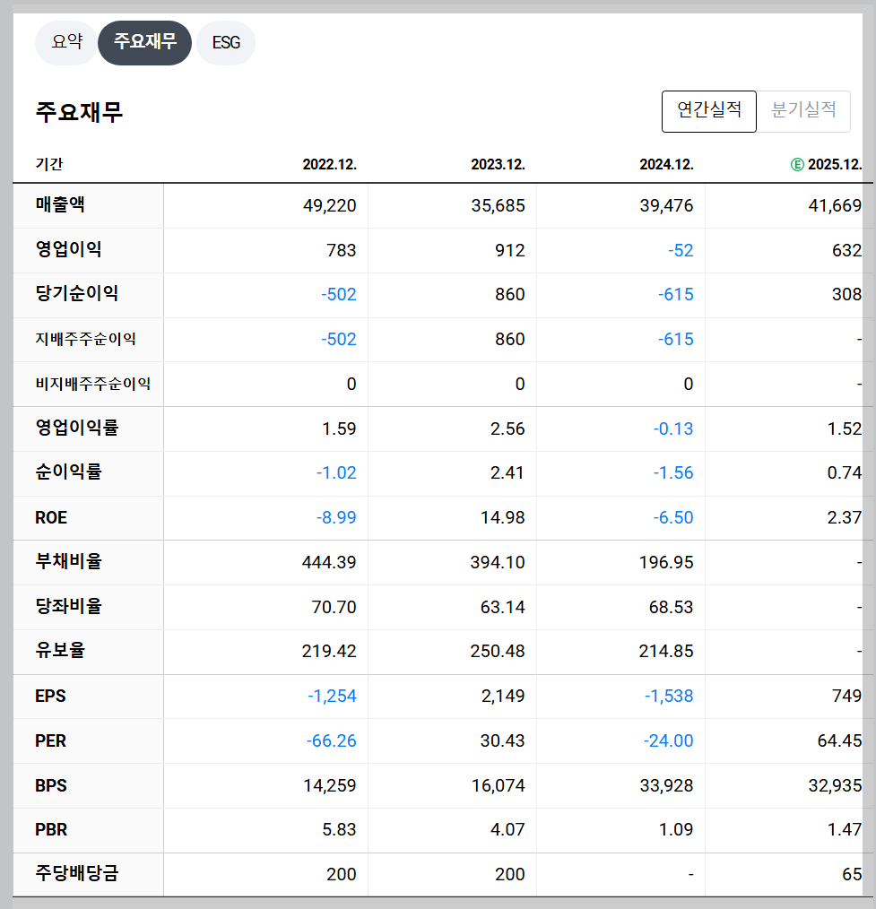 호텔신라 재무 지표