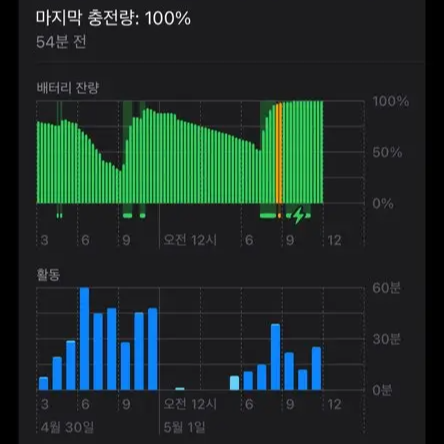 아이폰 배터리 리포트