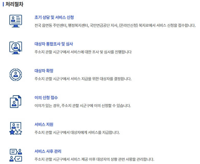 기초연금-수급자격-처리절차-안내