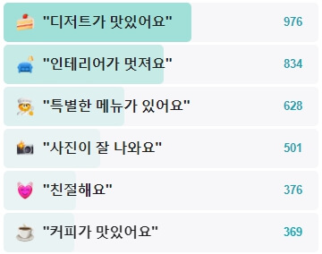 도토리가든-후기