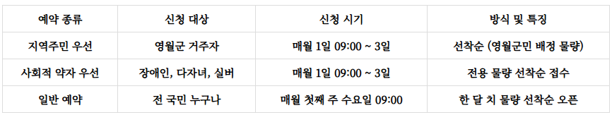 영월망경대산자연휴양림