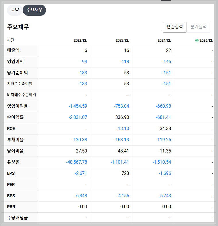 뉴로핏 재무 지표