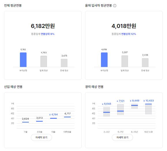 우리은행 기업 평균 연봉 및 성과급