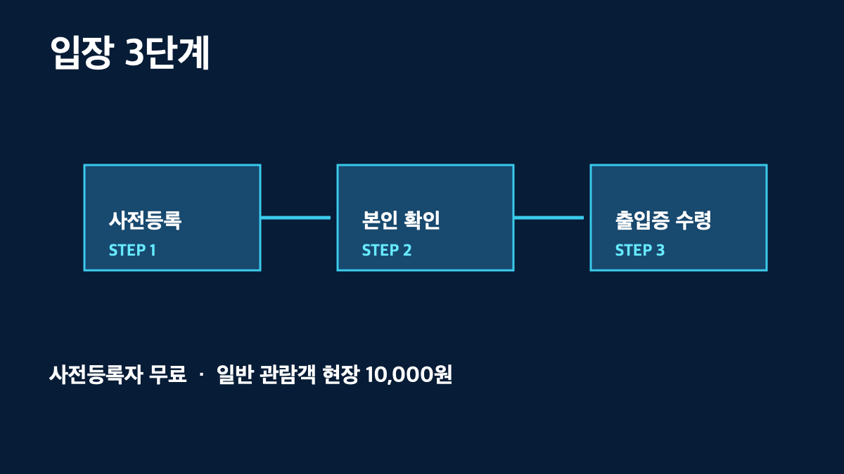 2026 코리아 이커머스 페어 9월 17&ndash;19일｜사전등록&middot;입장료&middot;SETEC 관람 동선 총정리 본문 정보 이미지 4