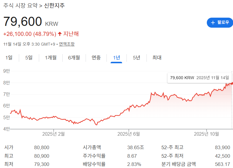 신한지주 주가
