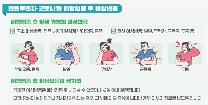 2024 독감 예방 무료접종 시기 나이
