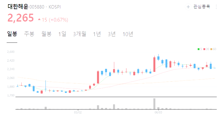 해운 관련주 대장주 top5