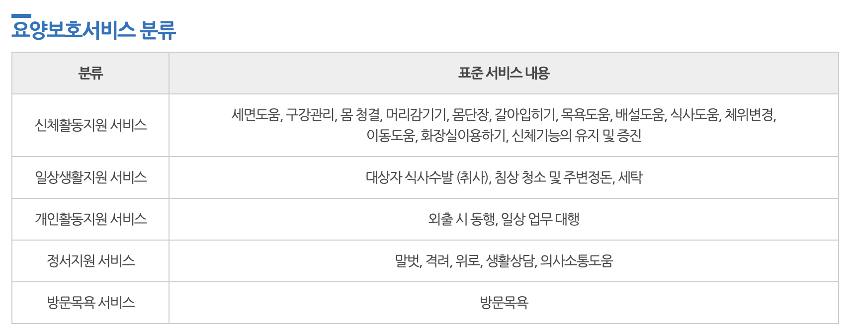 요양보호사 서비스의 분류