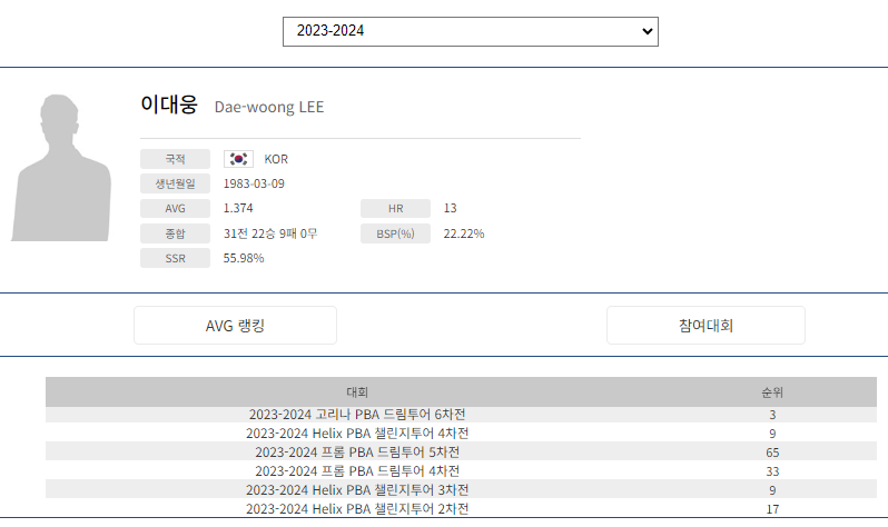 이대웅 당구선수 나이 프로필 - 드림 챌린지 투어에서 PBA투어로 진출