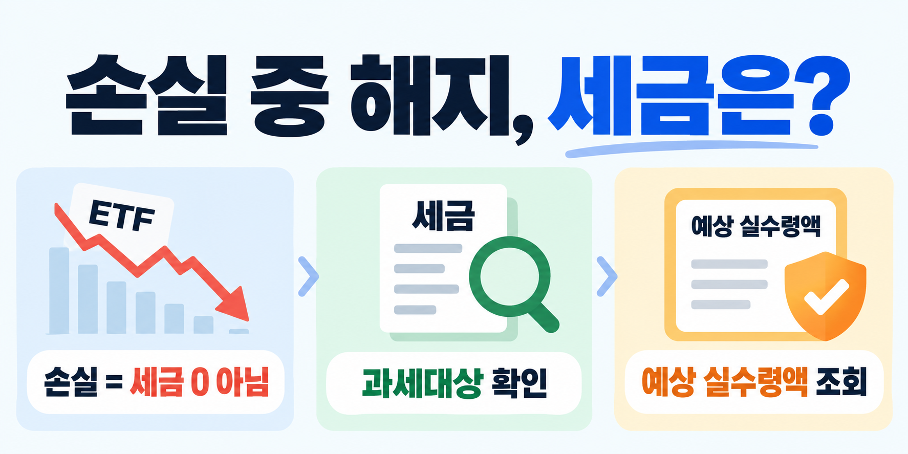 연금저축 ETF 손실 중 해지 시 세금과 예상 실수령액 확인 이미지