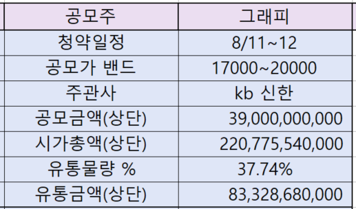 그래피 공모주 청약 정보