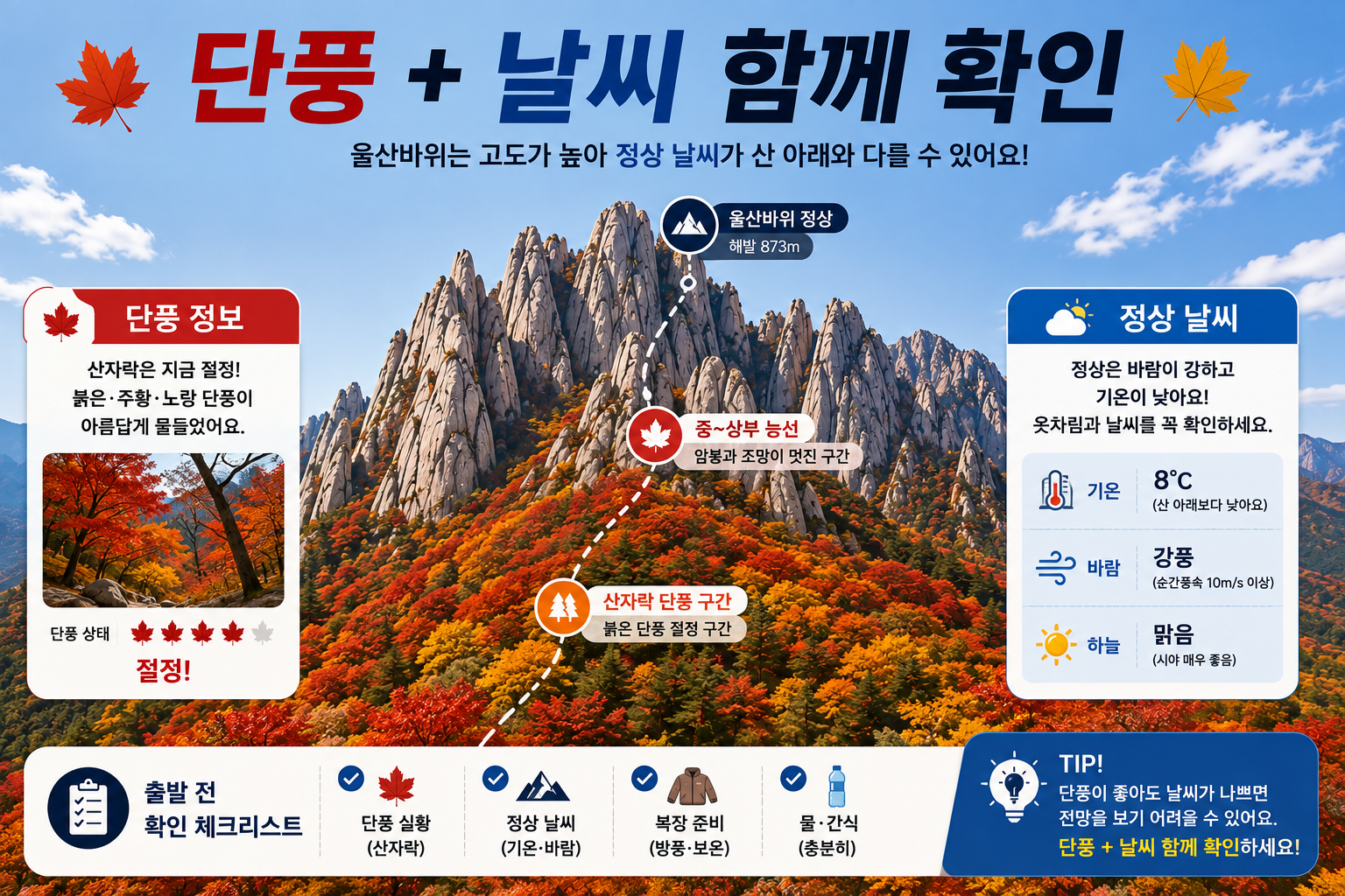 설악산 울산바위 단풍 진행과 정상부 날씨 확인