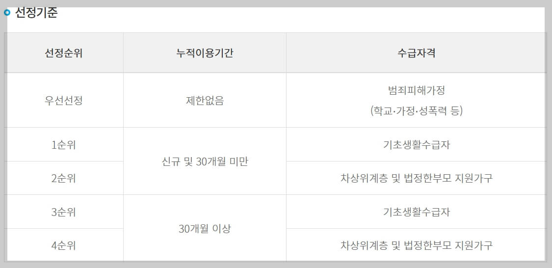 2025년 스포츠강좌이용권 신청 및 사용 방법 총정리 🏅