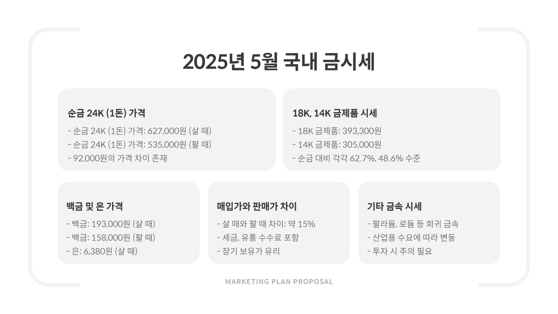 국내 금시세