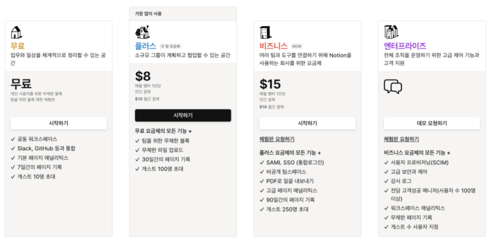 Notion 노션 다운로드 이용요금제 정리