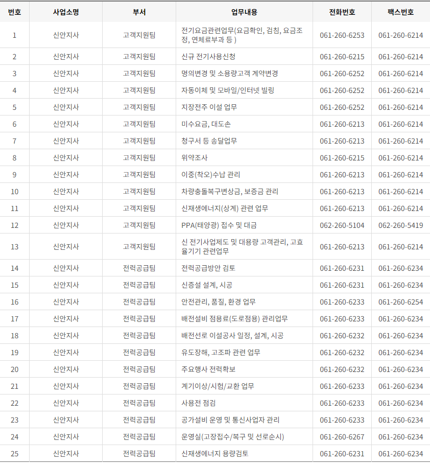 한국전력공사 전남&middot;광주광역시 사업소 고객센터 전화번호 (한전 콜센터 연락처)