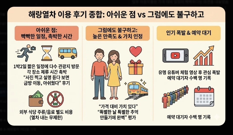 해랑열차 1박2일 가격 [코스별 차이] 예약 꿀팁 및 객실 서비스 포함 내역 정리