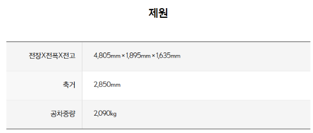 렉서스 RZ450e 가격부터 사양까지 구매 전 필수 가이드