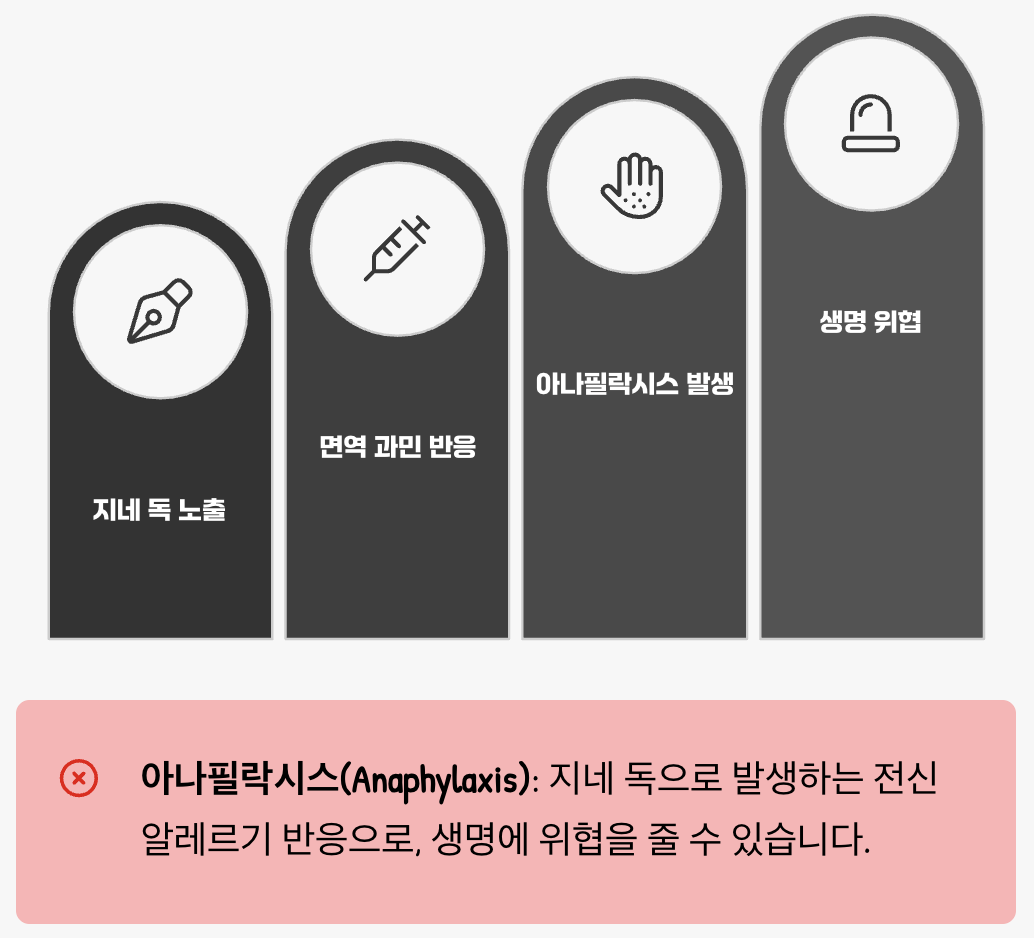 진짜 위험, '알레르기'라는 시한폭탄