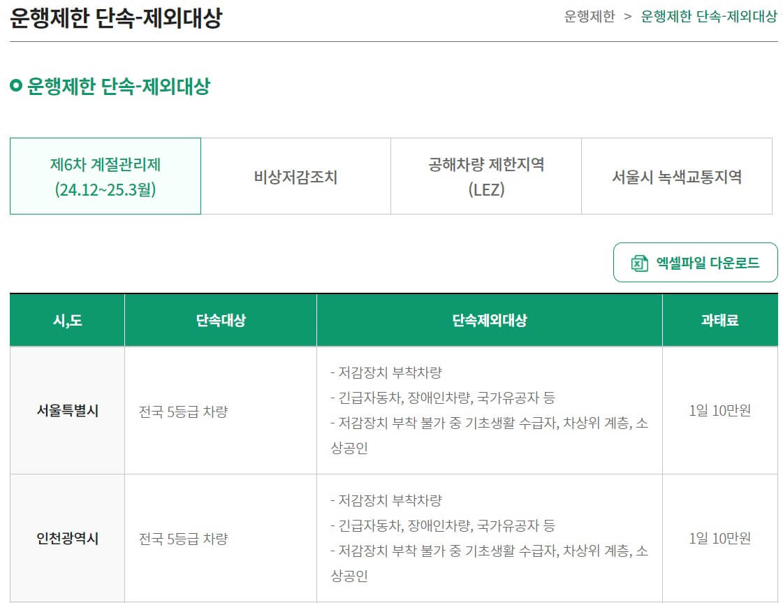 자동차 운행제한 계절관리제