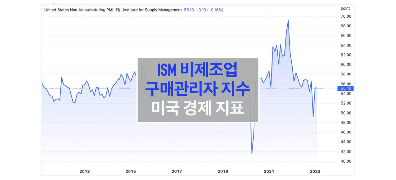 [미국 경제 지표] 미국 ISM 비제조업 구매관리자지수(PMI) - 주식과 상관 관계