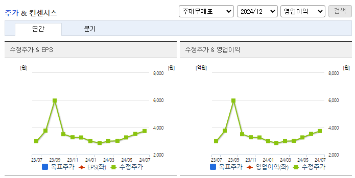 드림씨아이에스_컨센서스