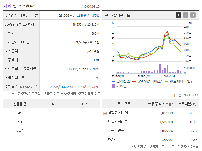텔레칩스_기업개요