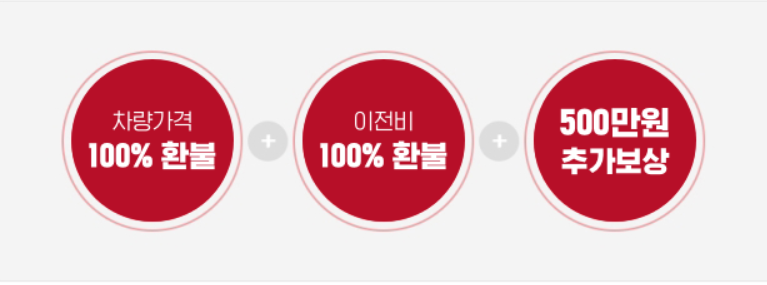 중고차매매 사이트