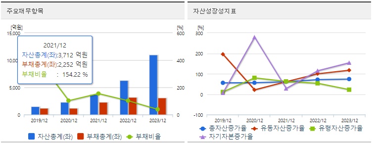 에코프로머티 재무지표