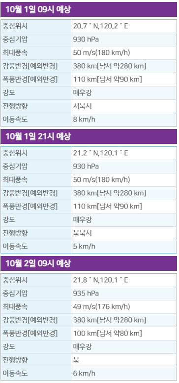 태풍 끄라톤