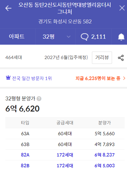 동탄역 대방엘리움더시그니처 분양가