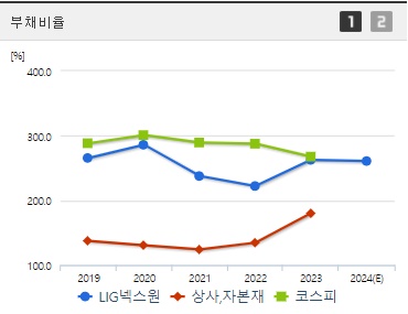 LIG넥스원 부채비율