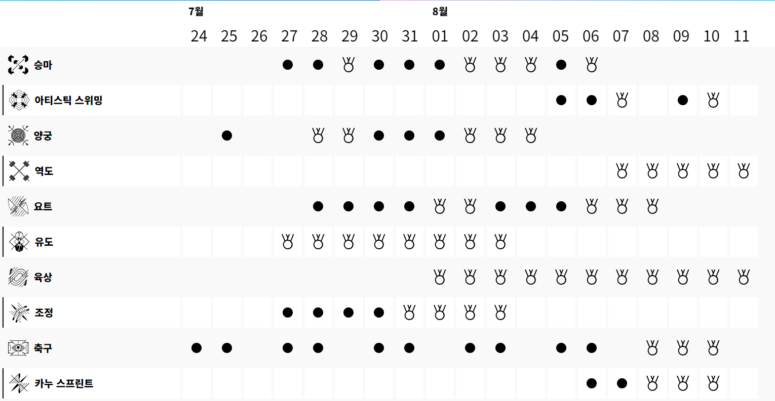 2024 파리 올림픽 주요 경기 일정