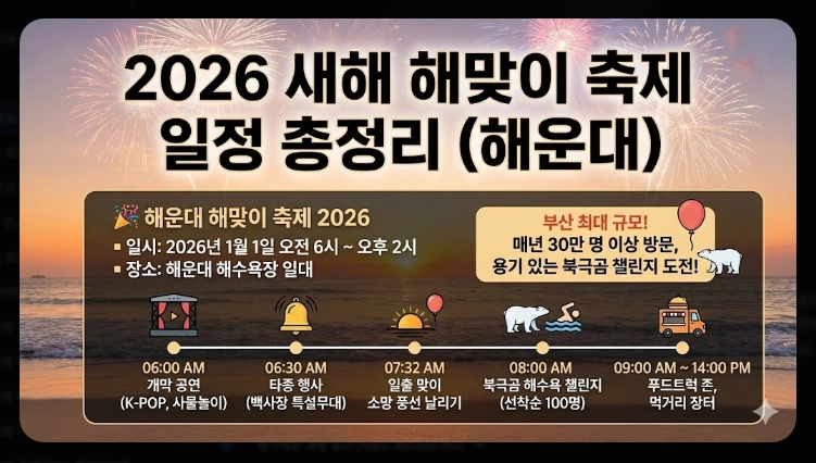 부산 해돋이 명소 2026 BEST 10 총정리