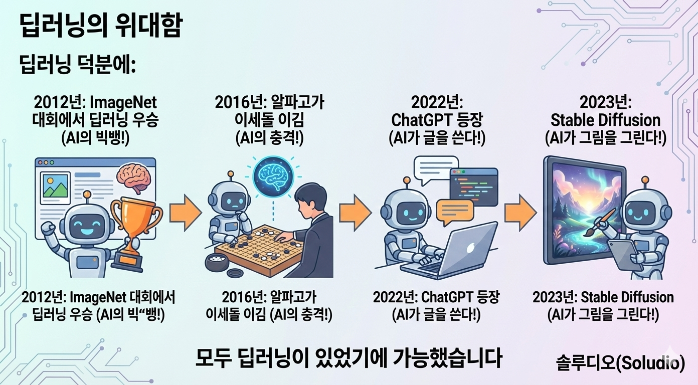 딥러닝의 위대함